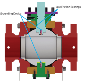 Assembly View – Trunnion Mounted Ball Valve