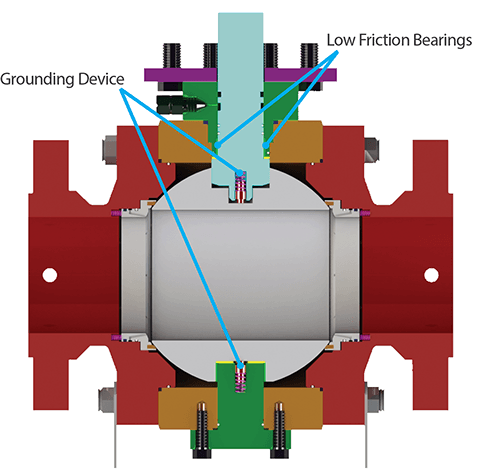 Assembly View – Trunnion Mounted Ball Valve