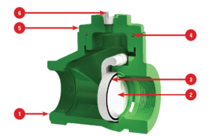 threaded swing check valves – detailed view threaded swing check valves – detailed view