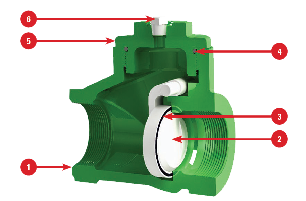 threaded swing check valves – detailed view threaded swing check valves – detailed view